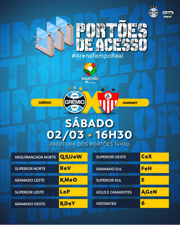 Informações de acessos à Arena do Grêmio – Arena do Grêmio